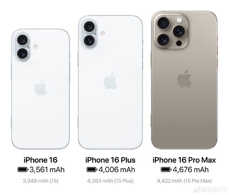 据报道，iPhone 16和iPhone 16 Pro Max将配备更大的电池🔋配图