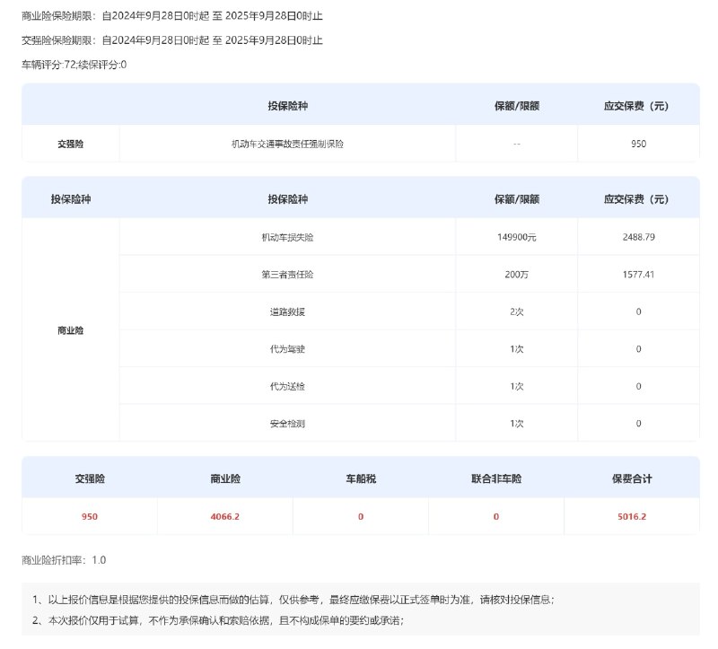 上海，只看商业险部分，我的MEGA是7000出头，乐道3700。配图
