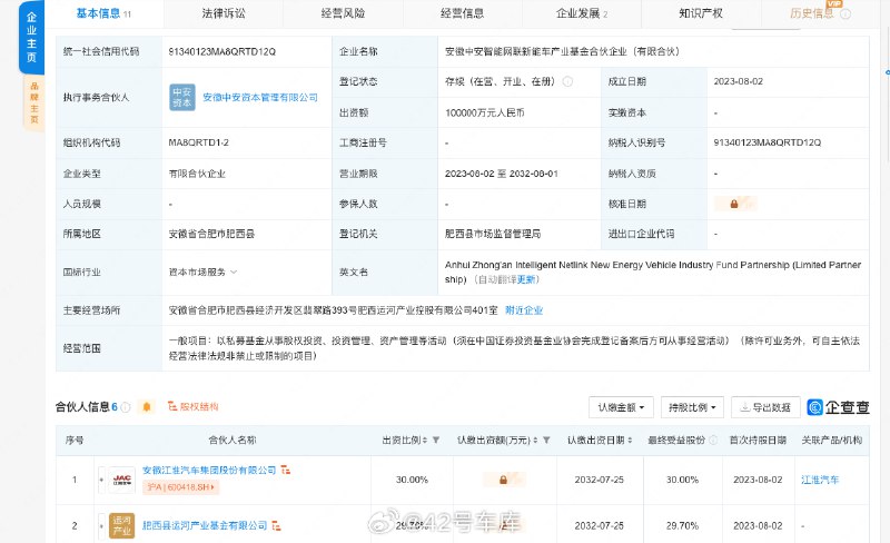 江淮汽车等出资 10 亿成立新能源汽车产业基金。配图