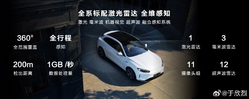 虽然问界新 M5 全系都叫高阶智驾版（标配算力平台和激光雷达），但是智驾功能上，并不包括城区智驾领航（City NCA）、City LCC Plus 等功能，仍然需要购买价值 2.6 万元的城区智驾包。配图
