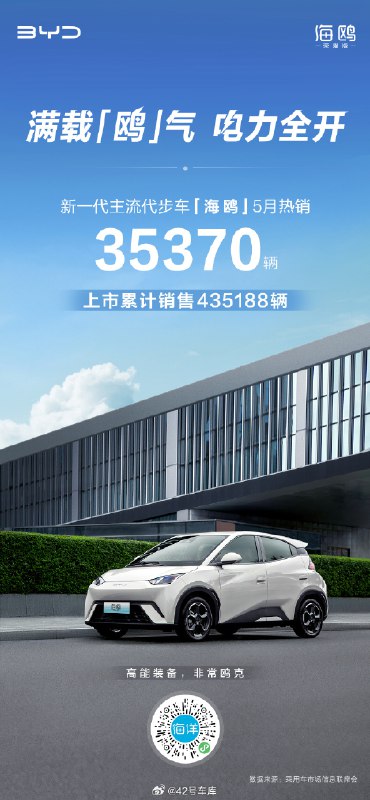 比亚迪海鸥 5 月销量：35,370 辆，累计销量 435,188 辆 。配图