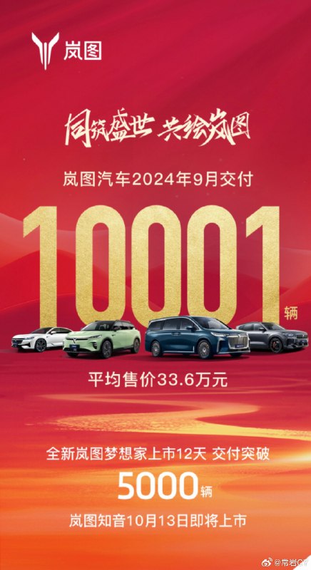 岚图交付一步一步爬到月交付量上万真是不容易。配图