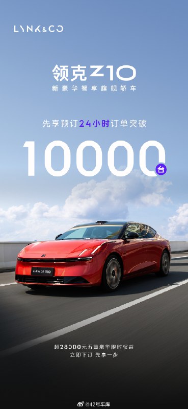 领克 Z10 在 24 小时内订单突破 10,000 台。配图