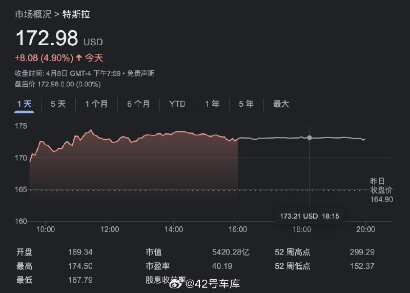 #特斯拉市值一夜涨超1800亿#配图