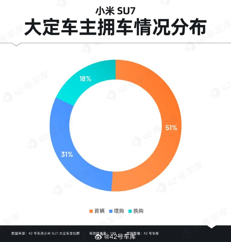 小米 SU7 有可能成为年轻人的第一款车吗？配图