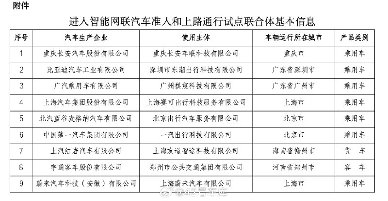 四部门联合宣布首批智能网联汽车准入和上路通行试点企业名单。配图