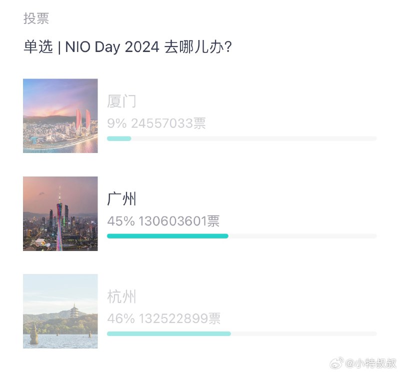 差距不到200W了！配图