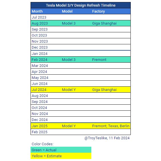 TroyTeslike 预测的 Model Y 焕新款更新时间在2024年7月，拭目以待！配图