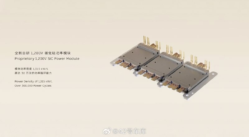 蔚来自研了 1,200 V 碳化硅功率模块，功率模块密度 1,315 kW/L，拥有高达 30 万次的功率循环能力。配图