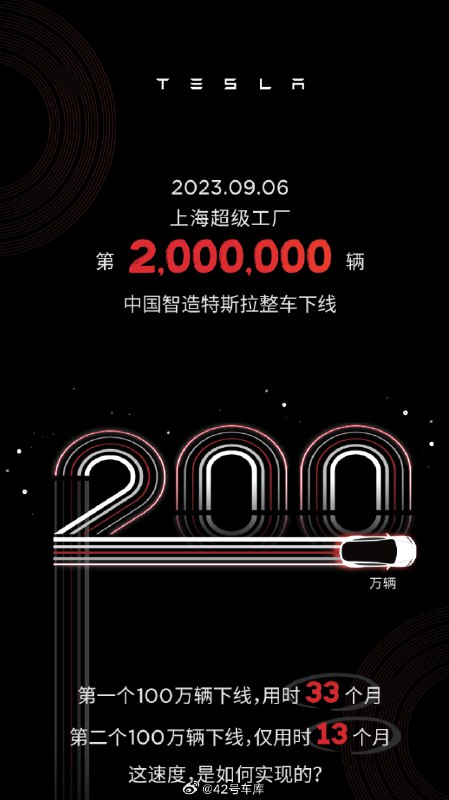特斯拉上海工厂第 200 万辆整车下线。配图