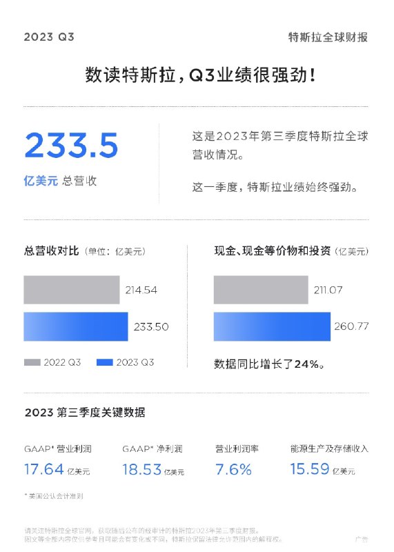 恭喜@金沙第一学怪 等3名用户获得【特斯拉小行李箱】。微博官方唯一抽奖工具@微博抽奖平台 对本次抽奖进行监督,结果公正有效。公示链接:网页链接配图