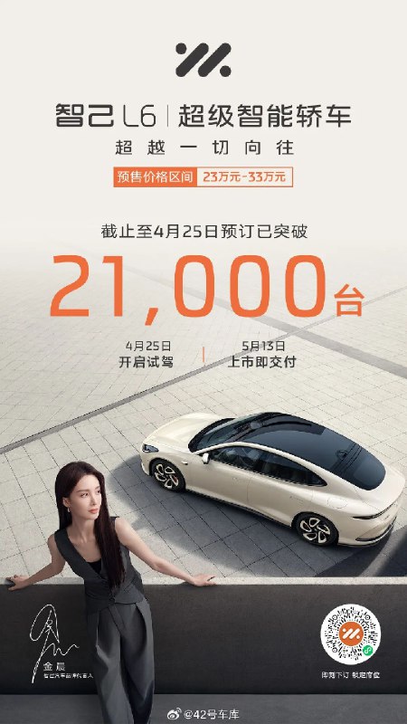 今天，智己汽车宣布，智己 L6 订单突破 21,000 台。配图