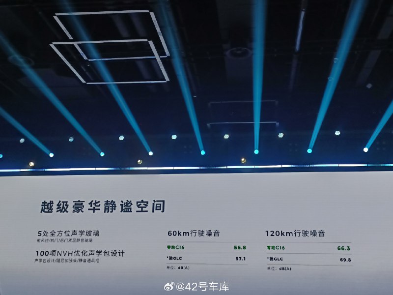 零跑 C16 发布会上，零跑表示这款车的隔音效果非常好，配有 5 处全方位声学玻璃。想起来小米手机营销摄像头时说的三块光学玻璃[允悲]。配图