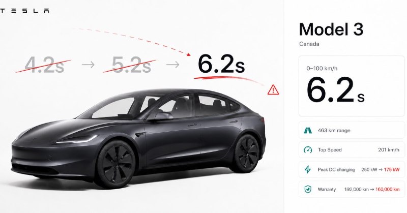 特斯拉在加拿大连续更改新款Model 3加速性能配图
