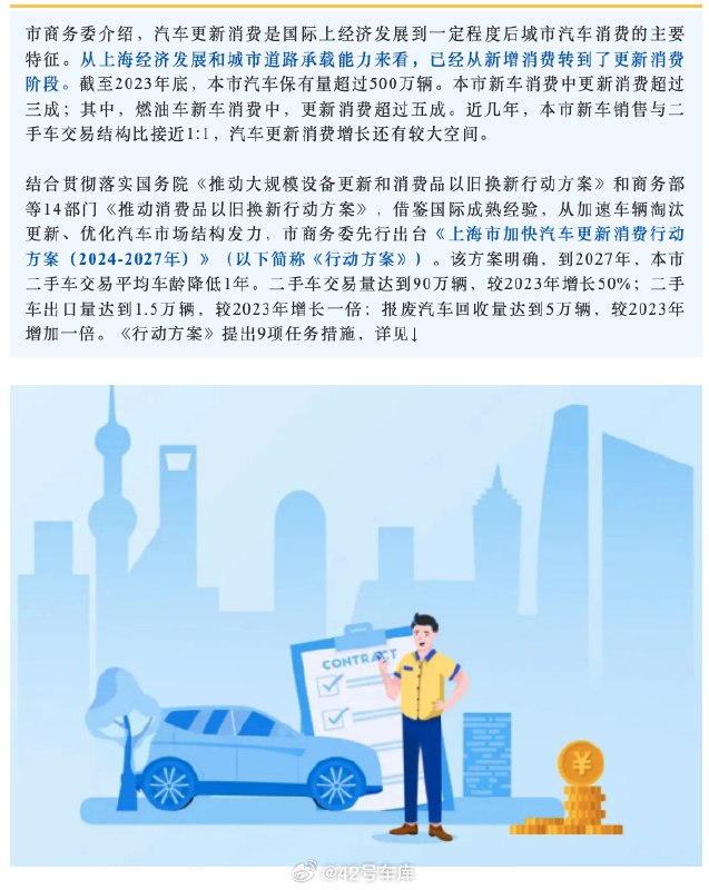 #上海提出2027年二手车交易90万辆#配图