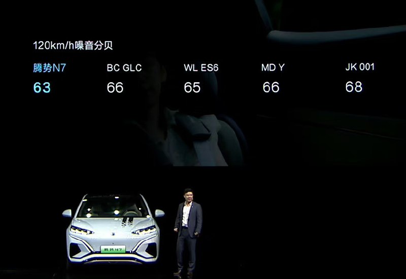 BenChi 、WeiLai、JiKe，MD ？！[费解]//@不是郑小康:……蔚来 ES6 和特斯拉 Model Y 差一个分贝，都比极氪 001 好？[费解]配图