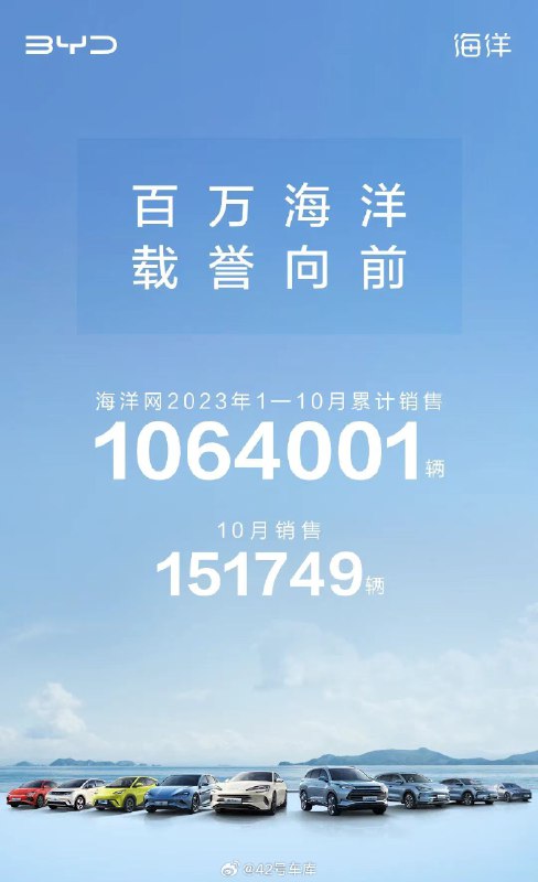 比亚迪海洋网 10 月销售 151,749 辆。配图