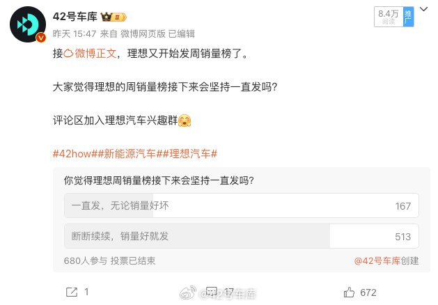 在昨天关于理想周销量榜是否会一直发下去的投票中，大约 75% 的朋友都投给了「断断续续，销量好就发」。配图