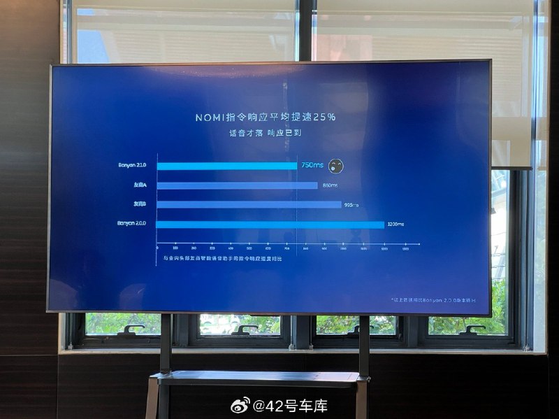 蔚来在 NOMI 语音上的能力进化其实比大家以为的更快一点配图