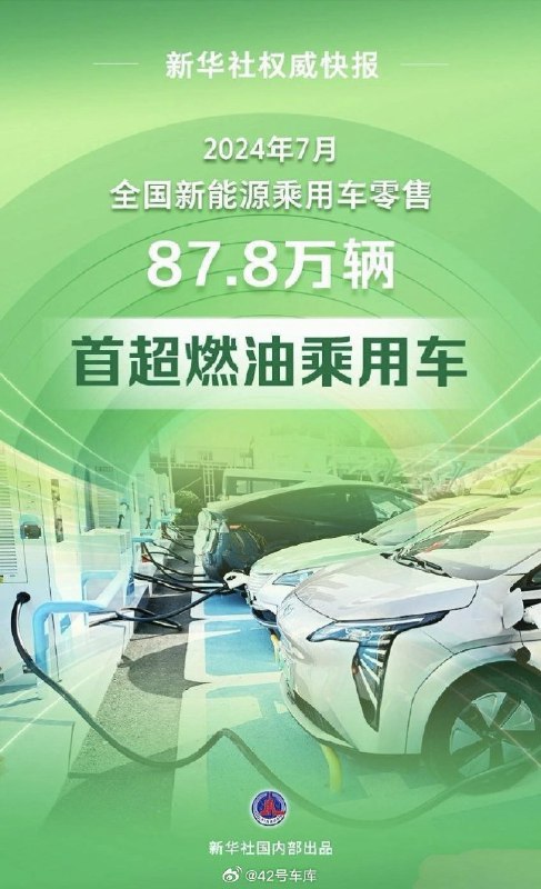 据乘联会最新数据，7 月国内新能源乘用车零售销量达到 87.8 万辆，同比增长 36.9%，新能源车零售渗透率首次月度突破 50%，达到 51.1%。配图