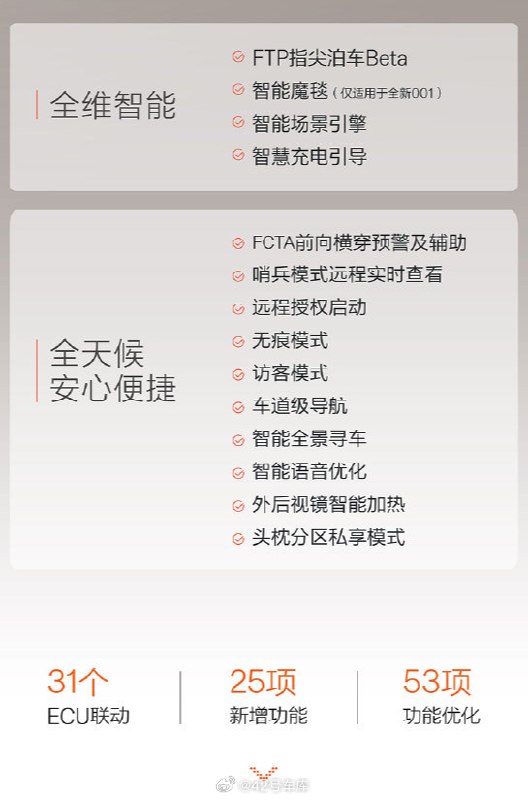 全新极氪 001 和 001 FR 的最新 OTA 开启推送了。配图