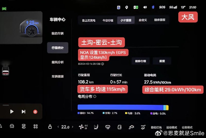 这速度拉满了，能耗也拉满配图