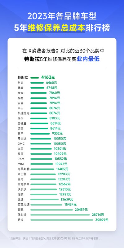 买的值，用的也省💰配图