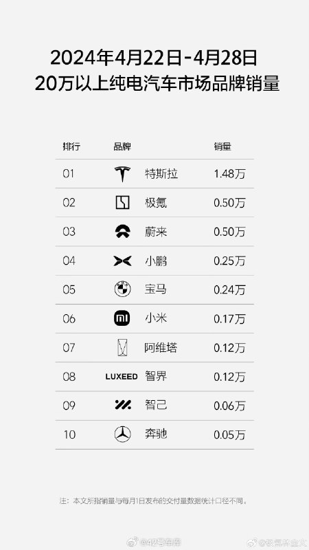 来自极氪的榜单：配图