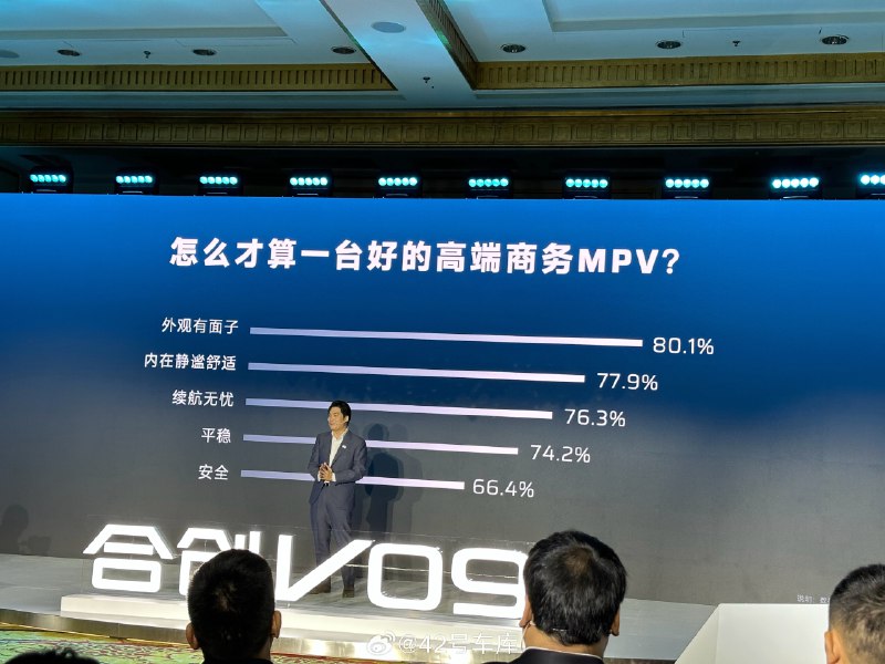 合创通过对几千位用户的调研，总结出了用户对 MPV 最核心的五大需求，看来外观还是第一位。配图