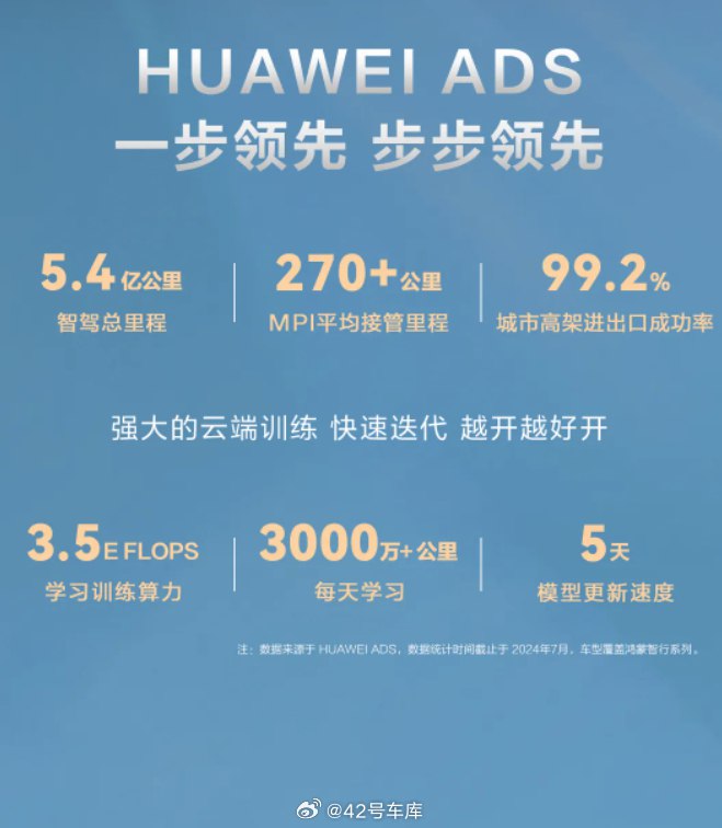 智界 S7 Pro 宣布搭载 HUAWEI ADS 基础版。配图