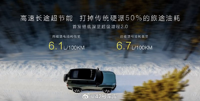 深蓝 G318 两驱馈电油耗为 6.1 L/100 km，四驱馈电油耗为 6.7 L/100 km。配图