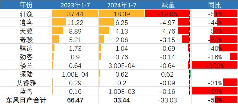 同比跌幅挺吓人，日系品牌如何自救？配图