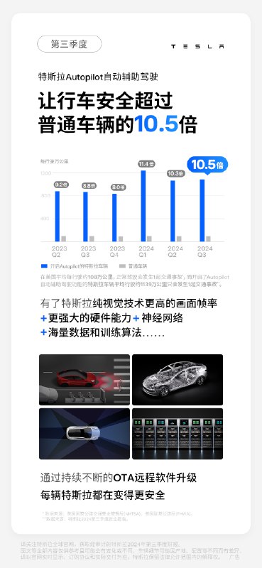 开启Autopilot自动辅助驾驶功能的特斯拉车辆配图