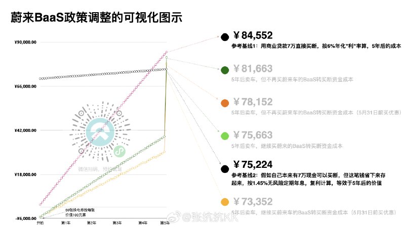 哈哈，我iPhone换个摄像头花了1900，差不多吧[允悲]配图