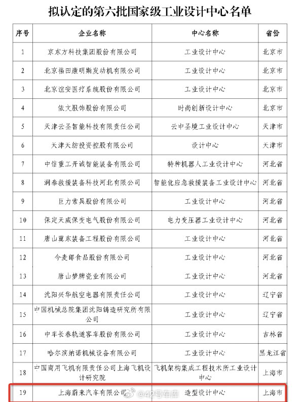 回复@胜天半子-棋局长:小米、华为也都在这个名单之中，但不是第六批。//@胜天半子-棋局长:没有小米嘛配图