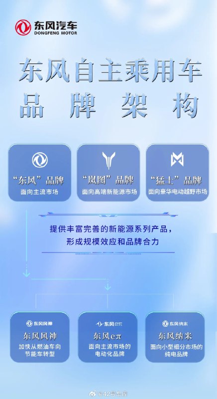 东风进一步推进电动化转型，计划三年内推出 18 款新能源车型。配图