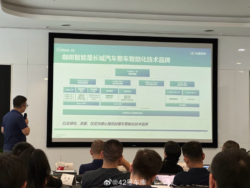 长城咖啡智能的四大平台：智能座舱、智能驾驶、云平台、电子架构配图