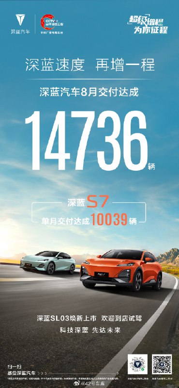 深蓝汽车 8 月交付量为 14,736 辆。配图