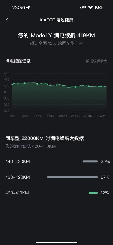 刚看蔚来换点宣传片提到电池衰减想起个事儿。配图