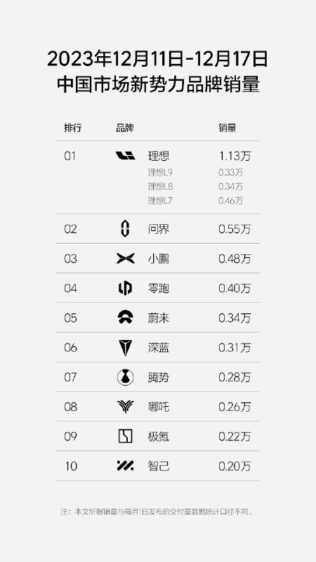 真的卖爆了， L7、8、9 款款月销过 W，L7 过 2W！配图