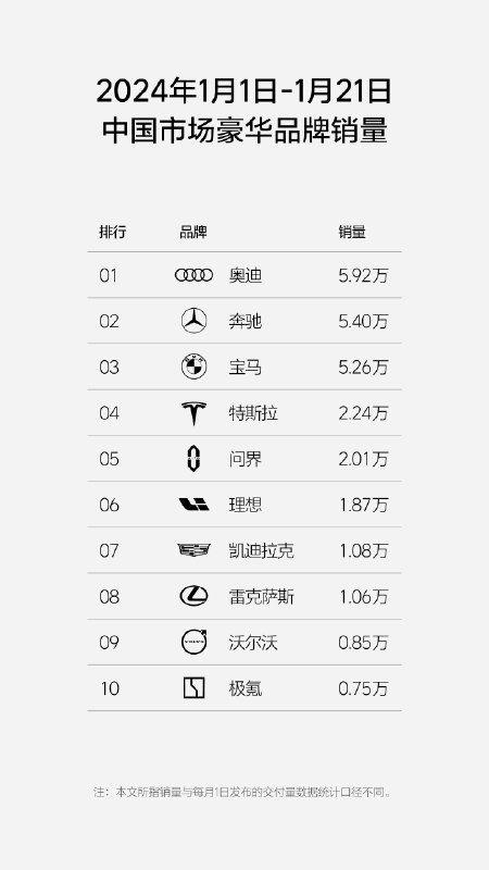 特斯拉 1 月销量：配图