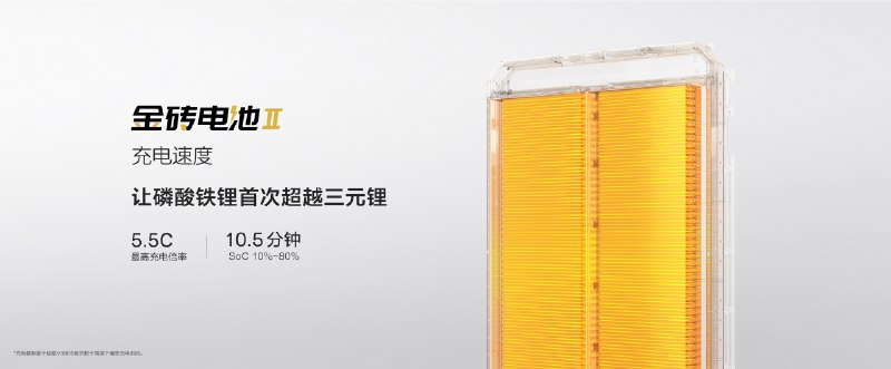 5.5C 10% -80% 10.5分钟配图