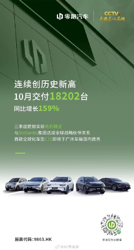 零跑 10 月份共交付 18,202 台。配图