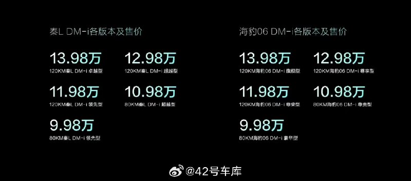 比亚迪秦 L DM-i 起售价为 9.98 万元。配图