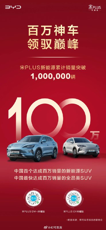 比亚迪宋 PLUS 累计销量突破 100 万了。配图