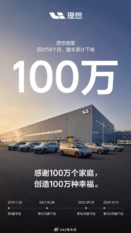 理想汽车第 100 万整车在常州基地下线！配图