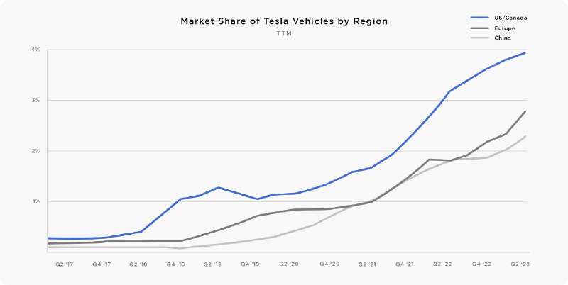 Q2 Shareholder Update → http://ir.tesla.com配图