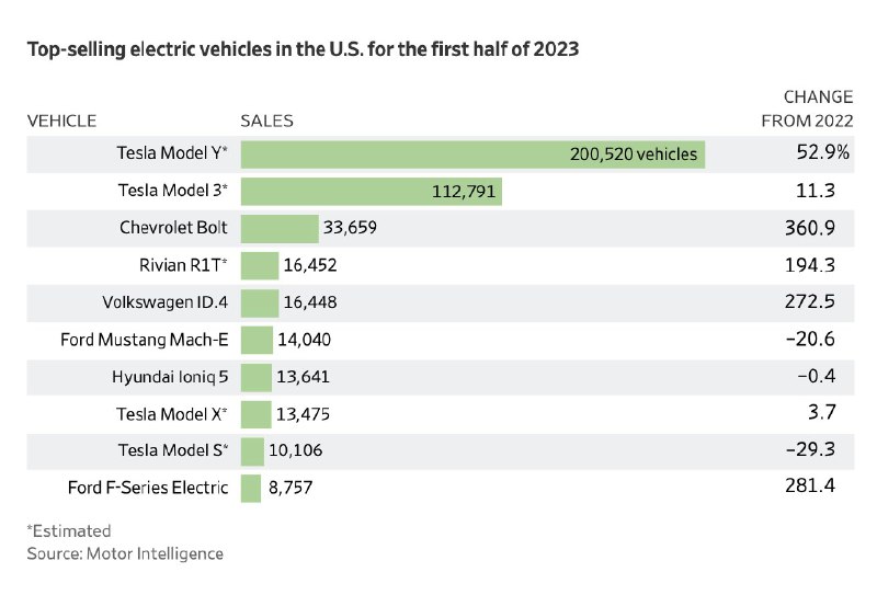 The @Tesla Model Y is on a different planet. https://t.co/1ZM6FA1KcJ配图