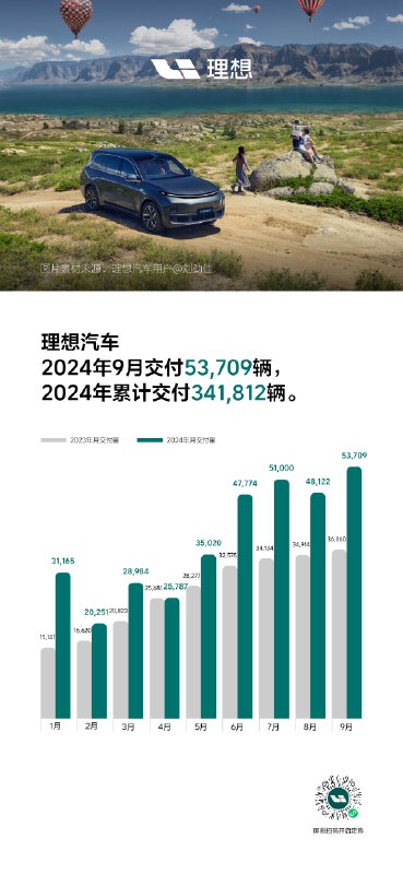 前几天直播，有个粉丝问理想现在有什么优势？配图