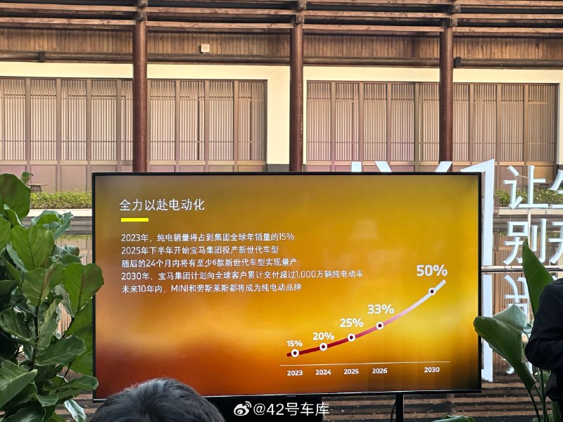 宝马在纯电车上的销量规划。配图